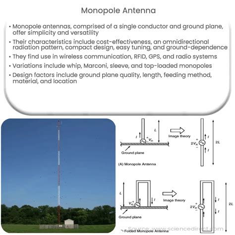 monopole antenna specs